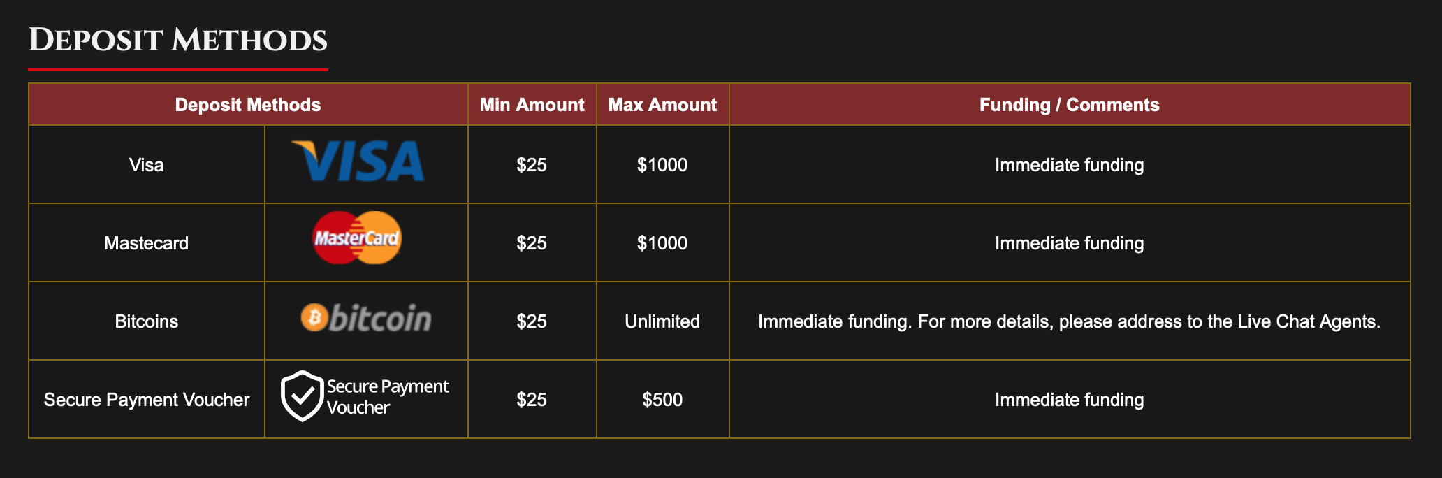 Bovegas Casino gives