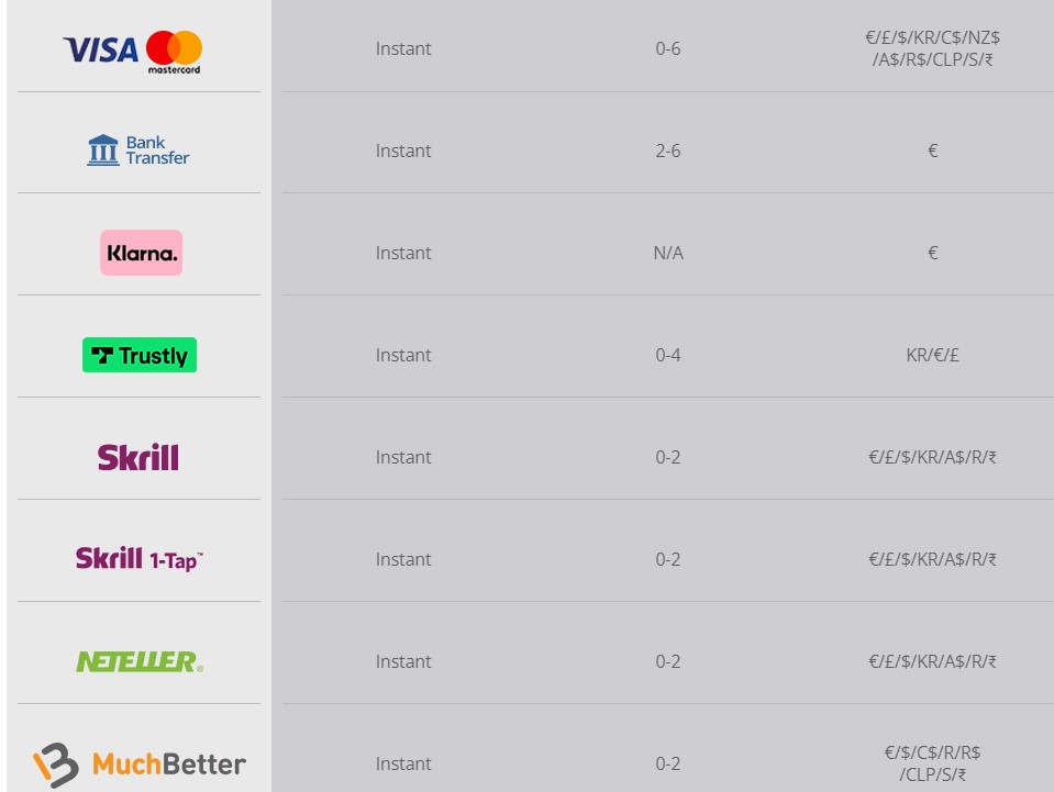 nextcasino deposits