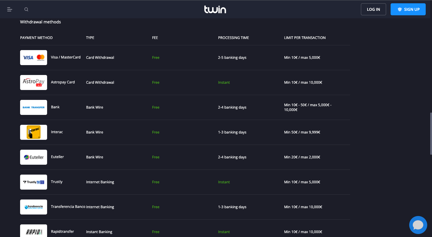 TwinCasino withdrawal