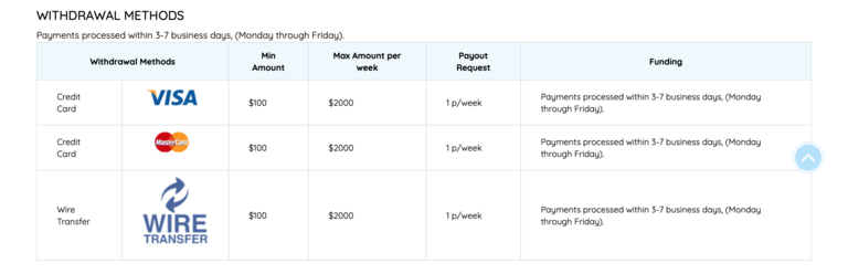 Freespin casino withdrawal methods