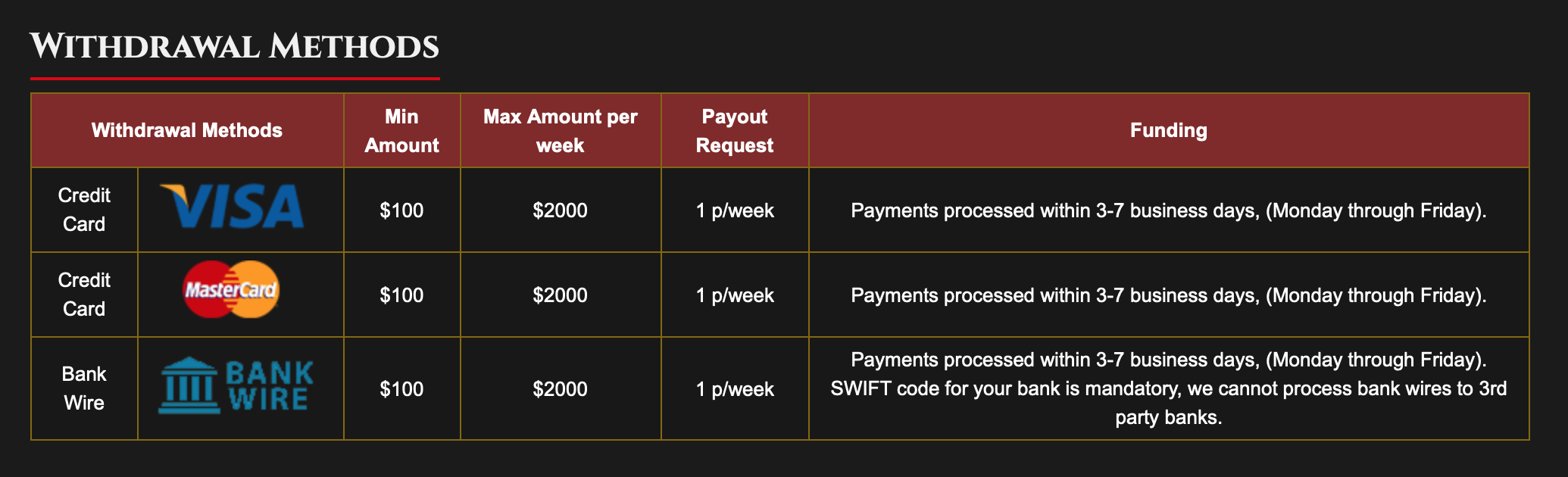 Bovegas Casino gives