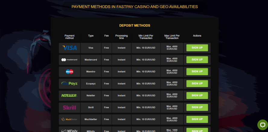 Fastpay deposit