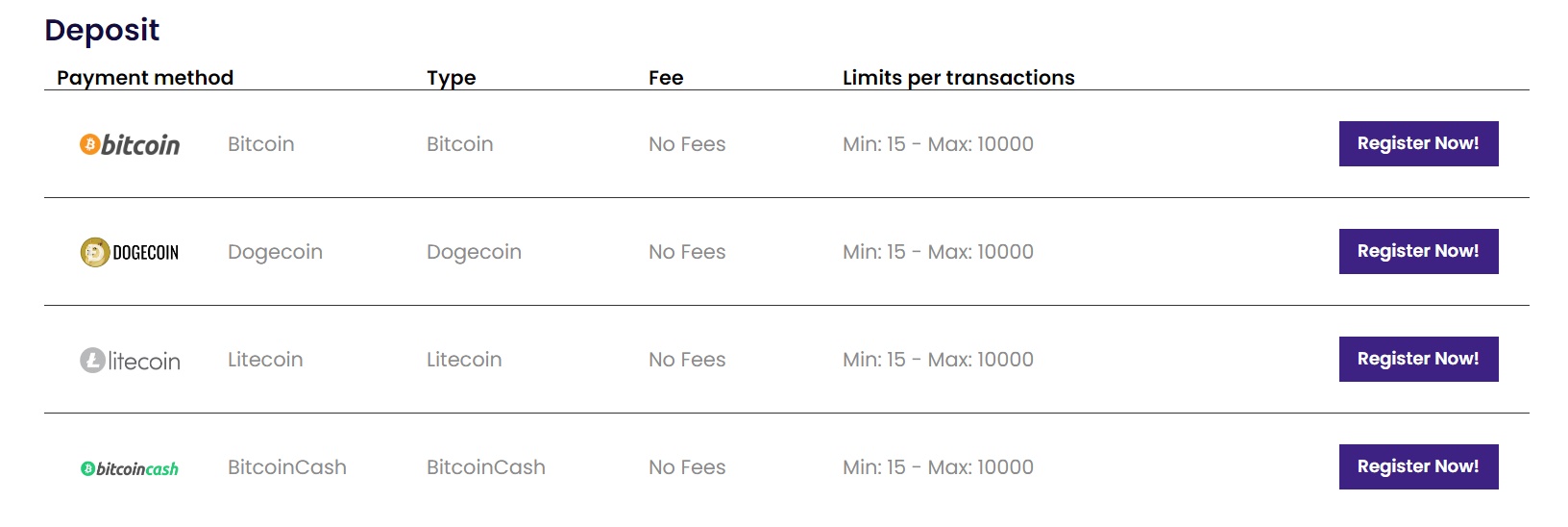Casino MGA deposits
