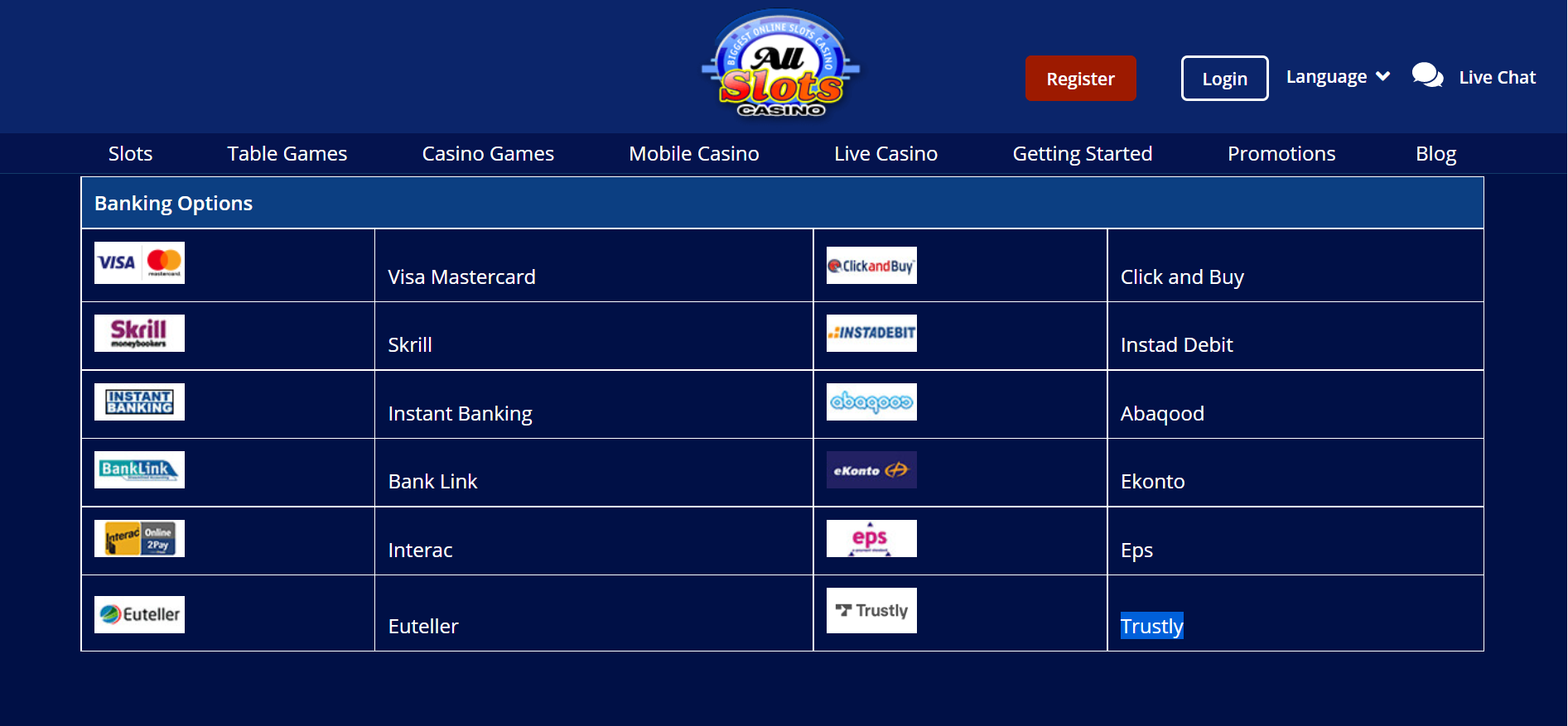 All slots deposits