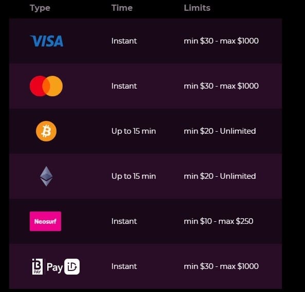El Royale Deposits