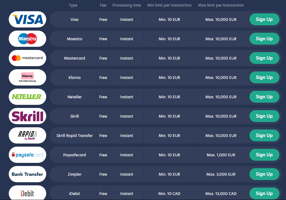 Live casino deposits