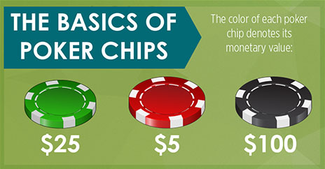 poker chip values